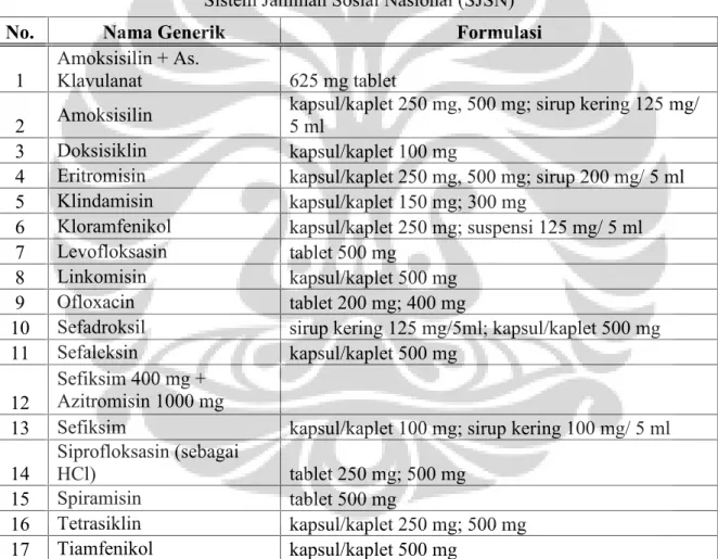 Tabel 4.1. Jenis Antibiotik oral yang terdapat dalam e-catalog yang akan diterapkan dalam Sistem Jaminan Sosial Nasional (SJSN)