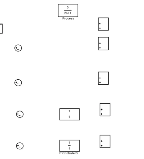 Gambar 5   Pengaruh Harga Gain Controller (K c ) Terhadap Respon Dinamik  Sistem Berpengendali Proportional 