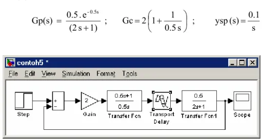 Gambar 10 menunjukkan bahwa respon dari contoh 1, 2, dan 3 dapat disatukan dengan  menggunakan Mux  pada folder Signals &amp; Systems