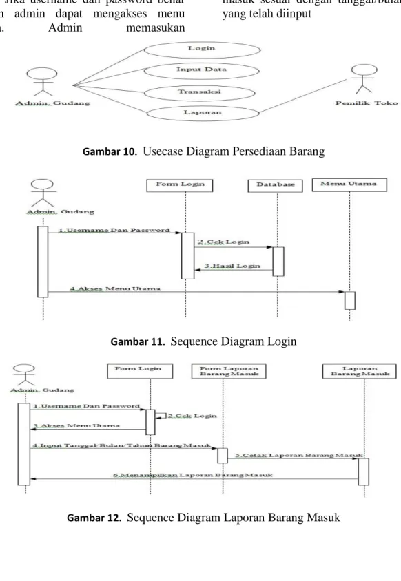 Gambar 10.   Usecase Diagram Persediaan Barang 