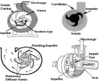 Gambar 2.3 Impeller