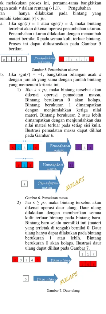 Gambar 5. Penambahan ukuran 