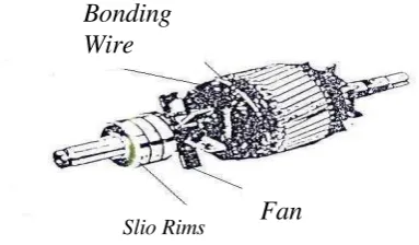 Gambar 4. Rotor Tipe Belitan 