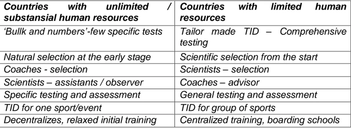 Tabel 2.2 Pilihan dari TID berdasarkan sistem keadaan SDA  Countries  with  unlimited  / 