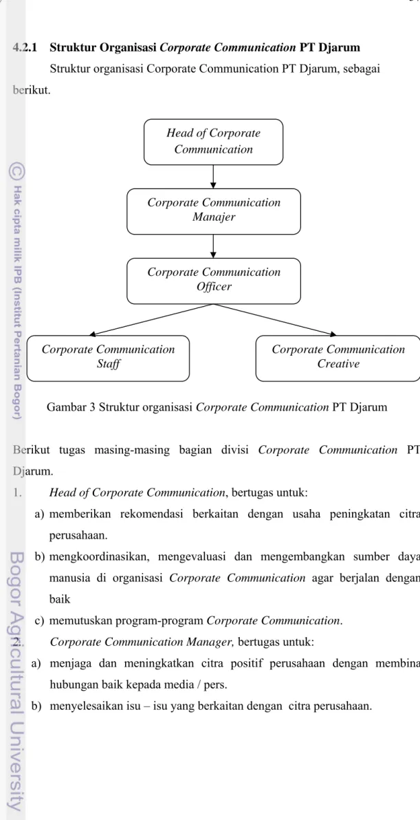 Gambar 3 Struktur organisasi Corporate Communication PT Djarum 