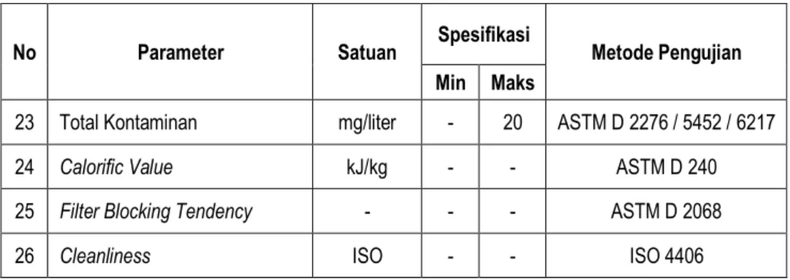 Tabel 4. Spesifikasi bahan bakar minyak jenis Minyak Solar 48 menurut Surat Keputusan  Direktur Jenderal Minyak dan Gas Bumi Nomor 28.K/10/DJM.T/2016 