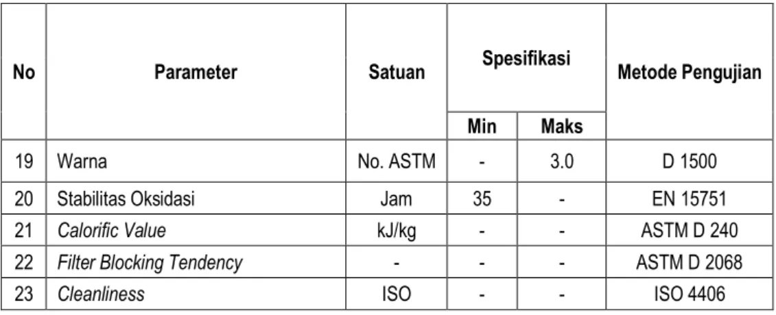 Tabel 5. Spesifikasi bahan bakar minyak jenis Minyak Solar 51 menurut Surat Keputusan  Direktur Jenderal Minyak dan Gas Bumi Nomor 3675 K/24/DJM/2006 