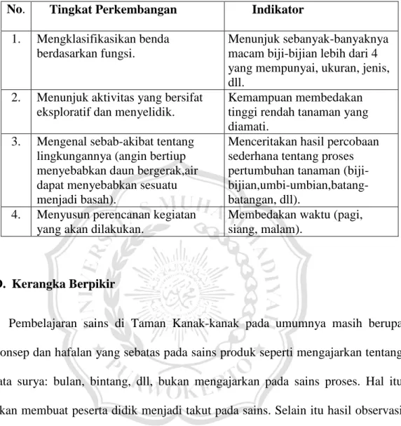 Tabel 2.1 Indikator Keberhasilan  No.      Tingkat Perkembangan         Indikator 