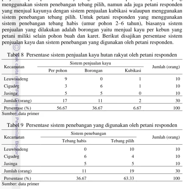 Tabel 8  Persentase sistem penjualan kayu hutan rakyat oleh petani responden 