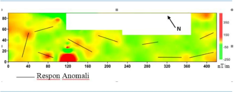 Gambar 5.Solusi Sinyal Analitik terhadap intensitas medan magnetik total di daerah pengukuran 