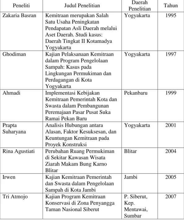 Tabel 1.1 Perbandingan Berbagai Penelitian tentang Kemitraan dan Wisata Ziarah 