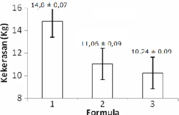 Tabel  II.  Profil  KLT  ekstrak  daun  legundi  dengan  fase  diam  silika  gel  F254,  fase  gerak   n-heksan:etilasetat  (3:2  v/v)  dan  pereaksi  semprot  sitroborat 