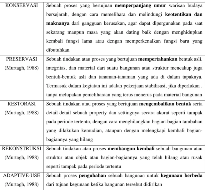 Tabel 1.  Istilah dan Pengertian 