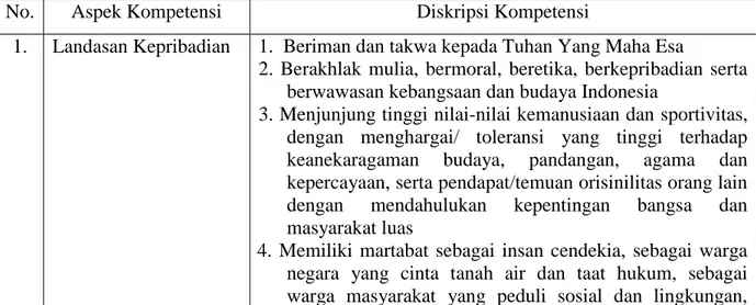 Tabel 4.2. Kompetensi PS-PPDH FKH Unsyiah menurut AFKHI dan PDHI 