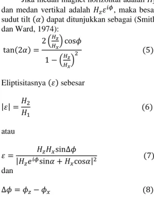 Gambar 3.  Polarisasi elips akibat benda  konduktif pada bidang medan elektromagnetik  (Saydam, 1981) 