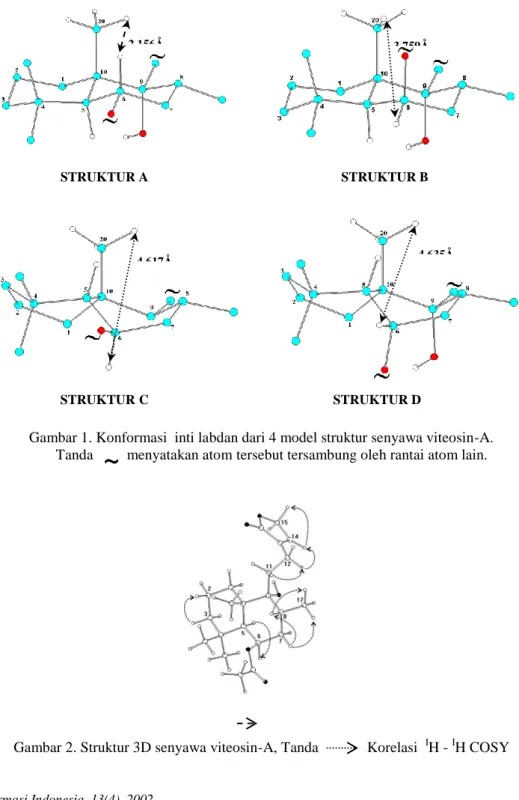 Gambar 1. Konformasi  inti labdan dari 4 model struktur senyawa viteosin-A. 