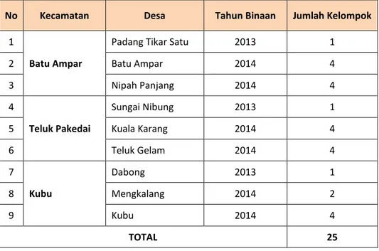 Tabel 1. Rencana Penambahan Kelompok Usaha Baru Tahun 2015 