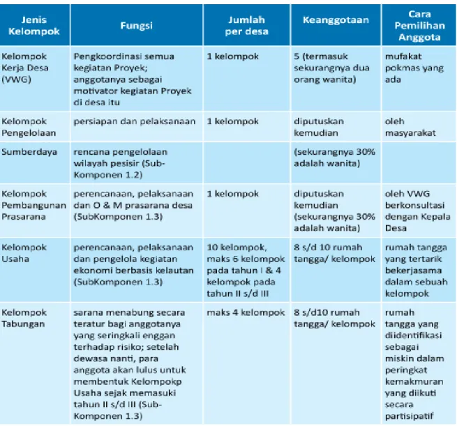 Tabel 2.1. Kelompok Desa 