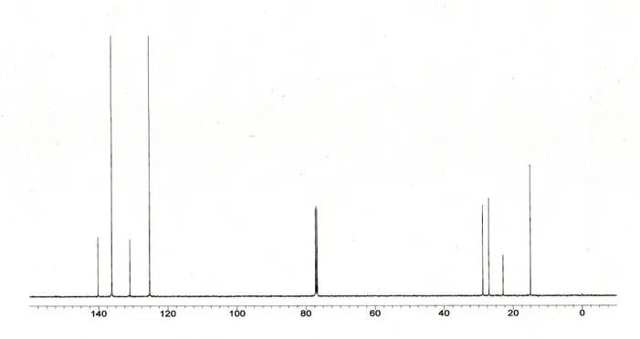 Gambar 3.  Spektra  1 H NMR senyawa (1). 
