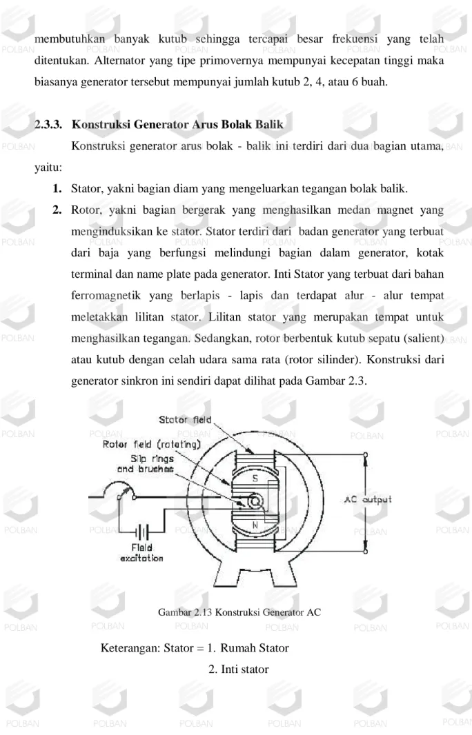 Gambar 2.13 Konstruksi Generator AC 