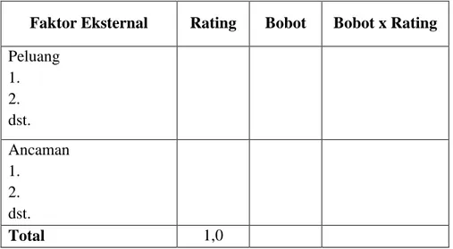 Tabel 3.2 Matriks Eksternal Factor Evaluation 