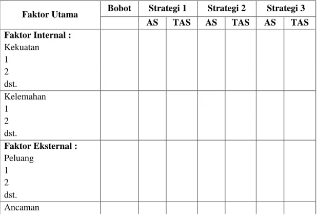 Tabel 3.4 Matriks QSPM 