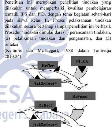 Gambar 1 Siklus PTK (Kemmis dan McTaggart  dalam Taniredja 2010:24) 