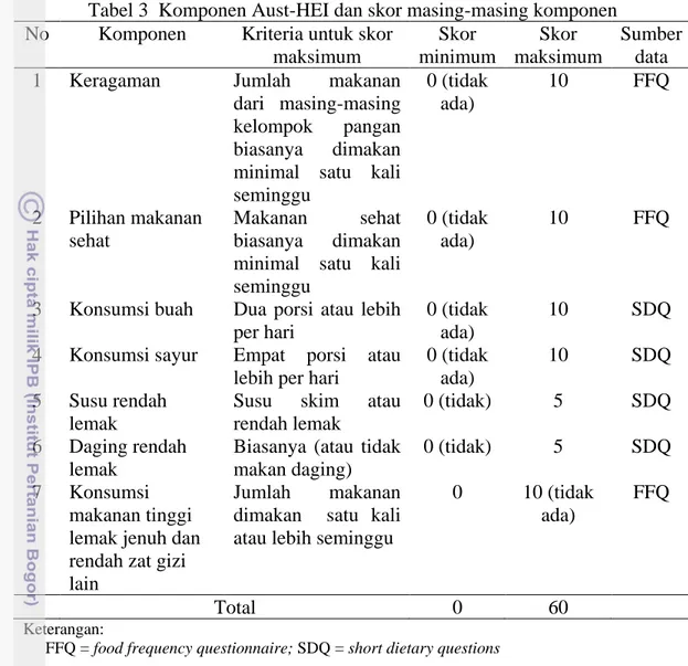 Tabel 3  Komponen Aust-HEI dan skor masing-masing komponen  No  Komponen  Kriteria untuk skor 