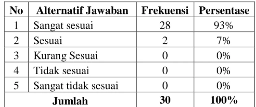 Tabel 4.4. Guru BK bersikap dan berperilaku sesuai dengan norma Agama dalam  pemberian layanan 