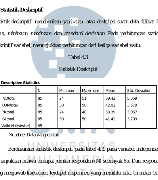 Tabel 4.3  Statistik Deskriptif 