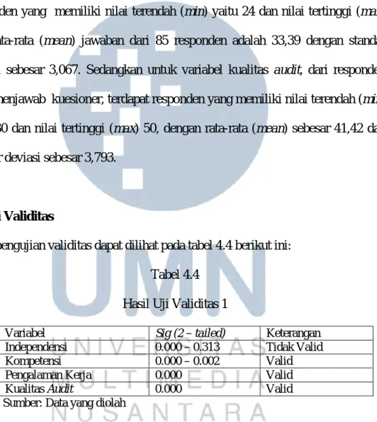 Tabel 4.4  Hasil Uji Validitas 1 