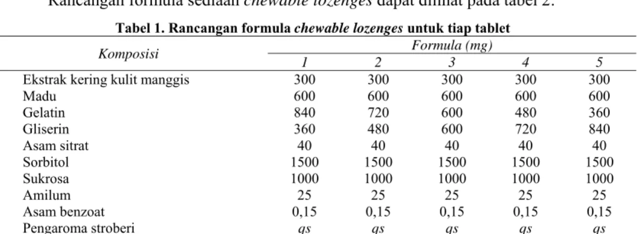 Tabel 1. Rancangan formula chewable lozenges untuk tiap tablet 