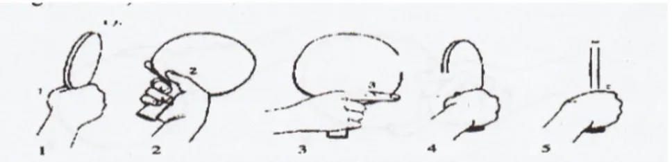 Gambar 2. Shakehands Grip  (Hodges L, 1996: 16) 