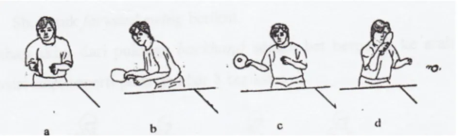 Gambar 8. Rangkaian Gerakan Pukulan Forehand  (Hodges L, 1996: 36-37) 