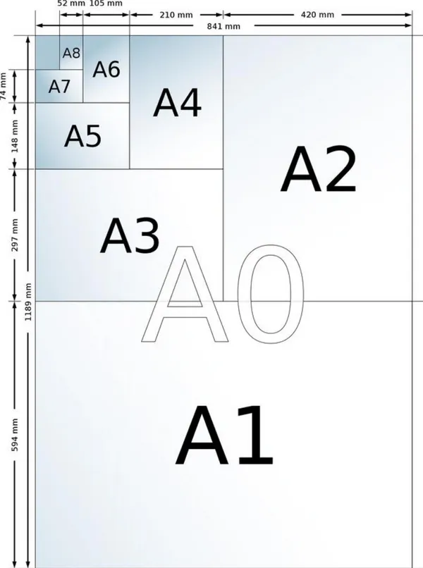 ġekil 1.3: A0, A1, A2, A3, A4, A5, A6 kâğıtlarının ölçüleri 