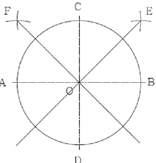 ġekil 1.44: F noktasının iĢaretlenip F ve O noktalarından geçen doğrunun çizimi 