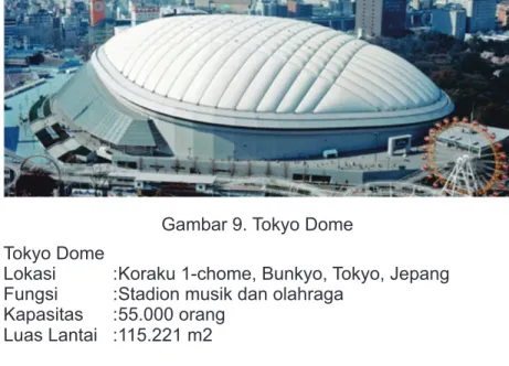 Gambar 9. Tokyo Dome Tokyo Dome