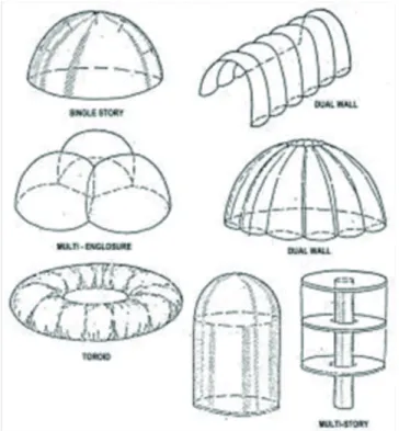 Gambar 11.  Desain Struktural Pneumatik