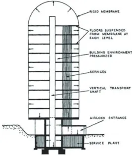 Gambar 13. Struktur Pneumatik pada Bangunan Lantai Banyak Sistem  Lantai Gantung