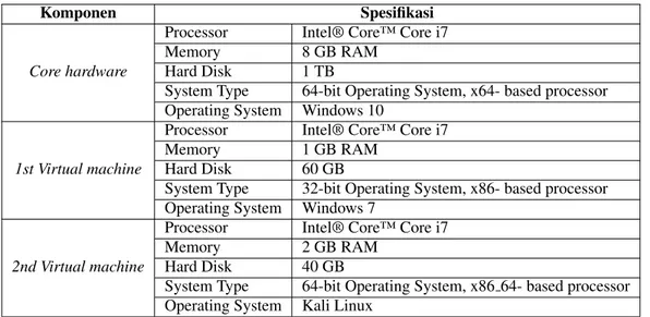Tabel 1. Spesifikasi Hardware dan Software