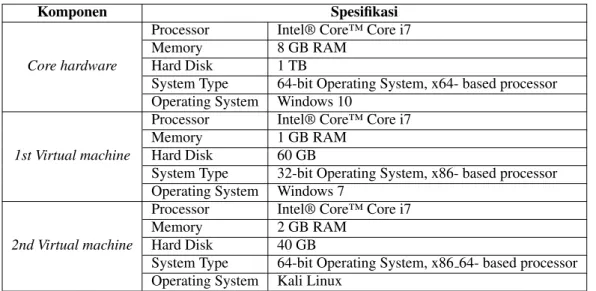 Tabel 1. Spesifikasi Hardware dan Software