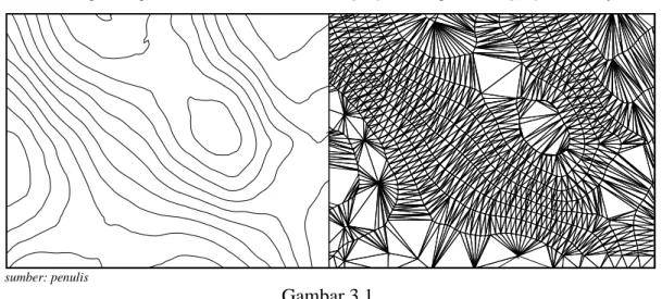 Gambar 3.1 Triangulasi Topografi