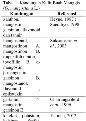 Tabel 1. Kandungan Kulit Buah Manggis  (G. mangostana L.)  Kandungan  Referensi  xanthon,  mangostin,  garsinon,  flavonoid  dan tannin  Heyne, 1987 ;  Soedibyo, 1998  mangostenol,  mangostinon  A,  mangostinon  B,  trapezifolixanton,  tovofillin  B,   α-m