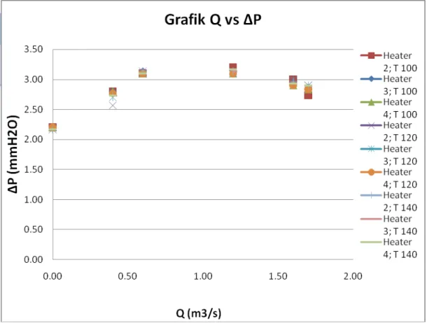 Grafik Q vs h glass