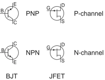 Gambar 3.6 Simbol transistor dari berbagai tipe  b.  Transistor NPN 