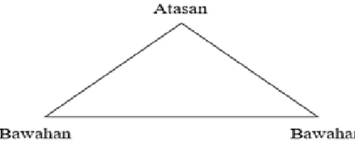 Gambar 1 Triangulasi Sumber Data (Sugiono, 2015)