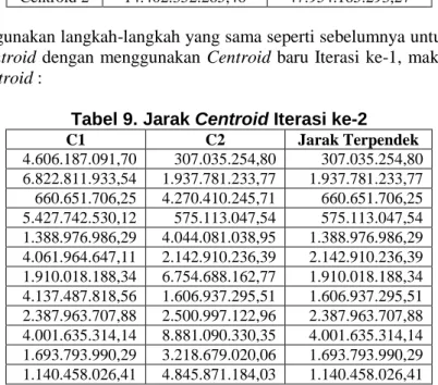 Tabel 9. Jarak Centroid Iterasi ke-2 