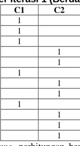 Tabel 11. Klaster Iterasi 1 (Berdasarkan Tabel 6)