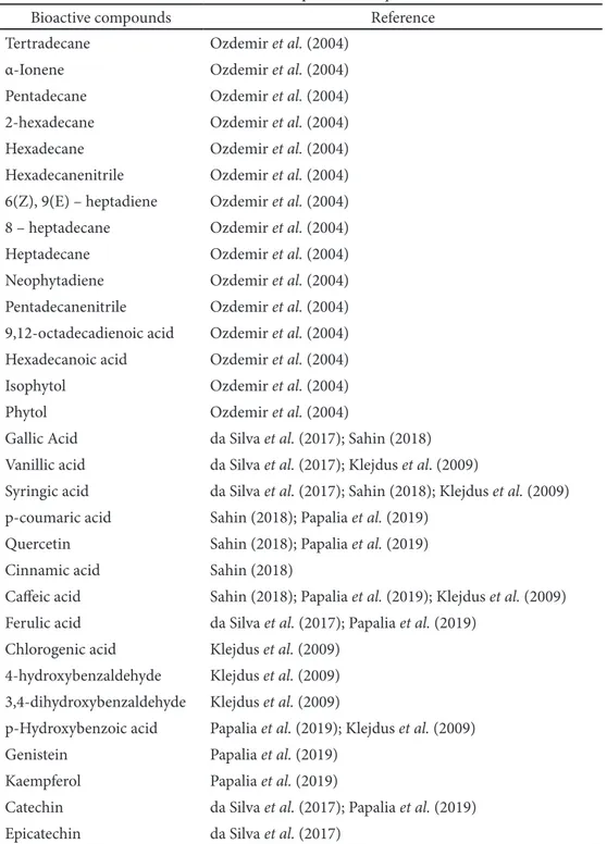 Table 1 Bioactive compounds of S. platensis