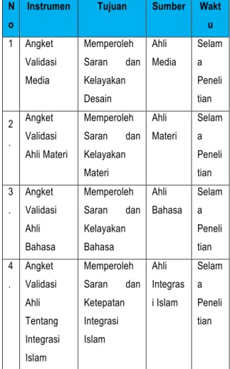 Tabel 1. Instrumen Penelitian 